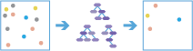 Forest-Based Classification and Regression